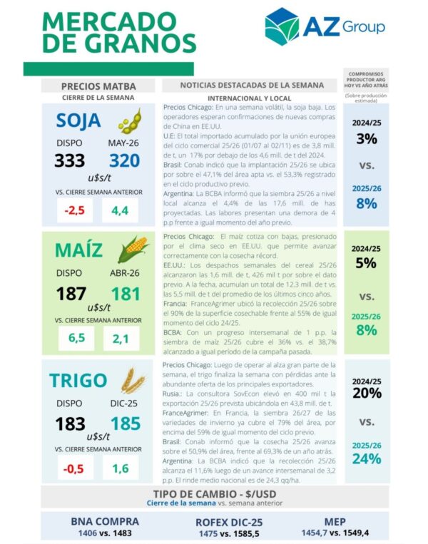 Informe Mercado de Granos