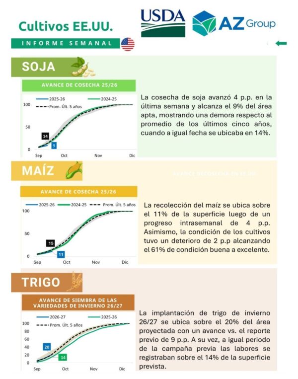 Informe USDA