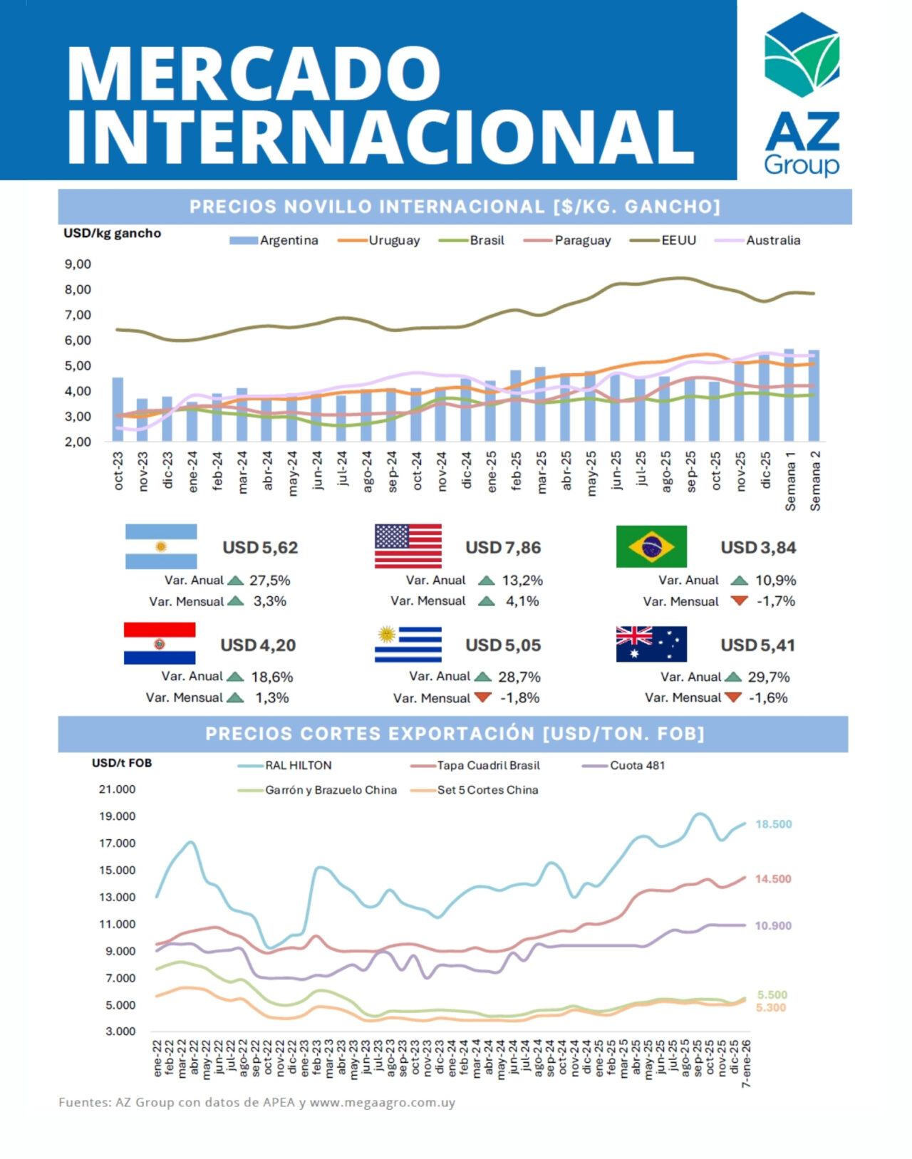 Precio Mercado Internacional