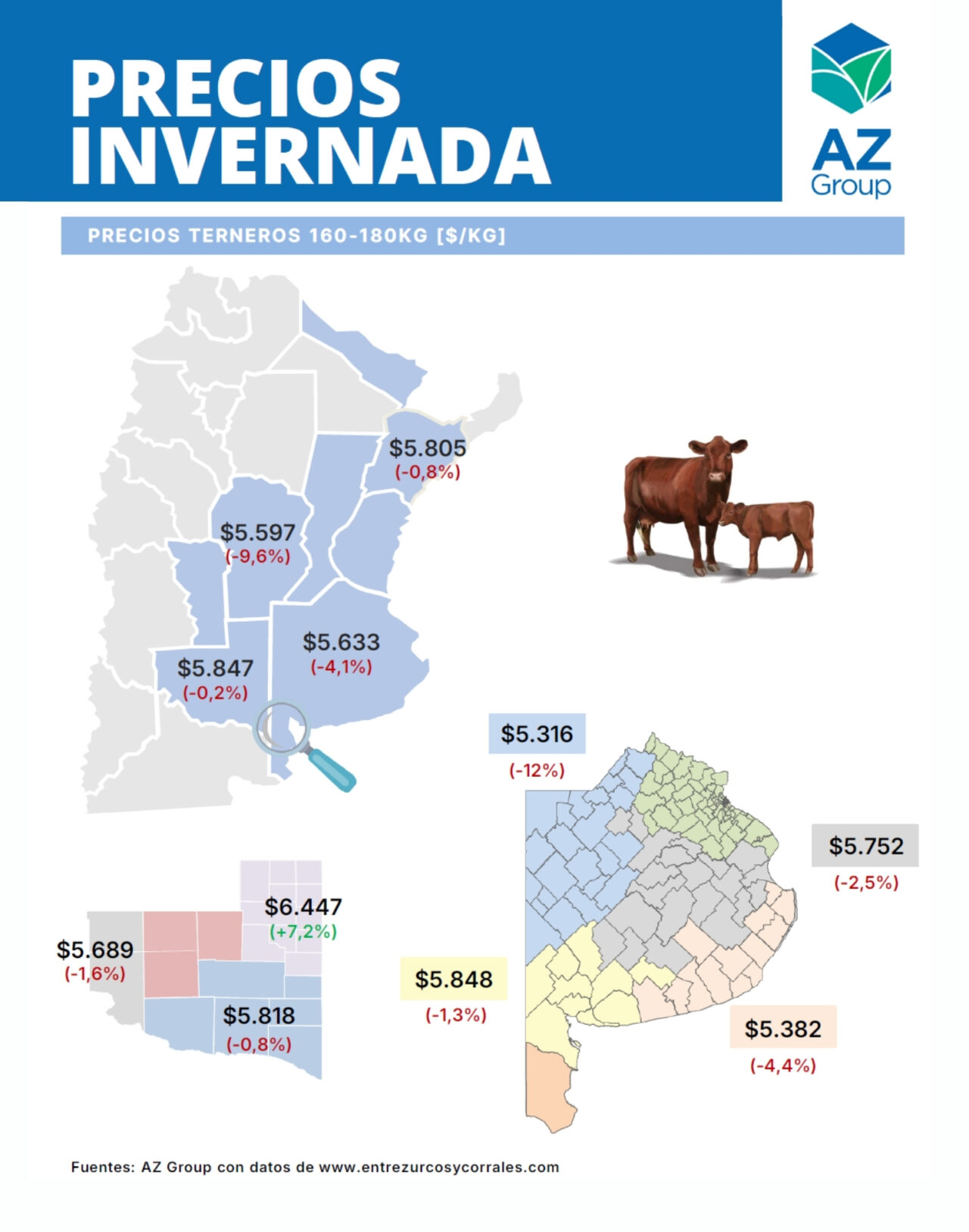 Precios de Ternero por Provincia