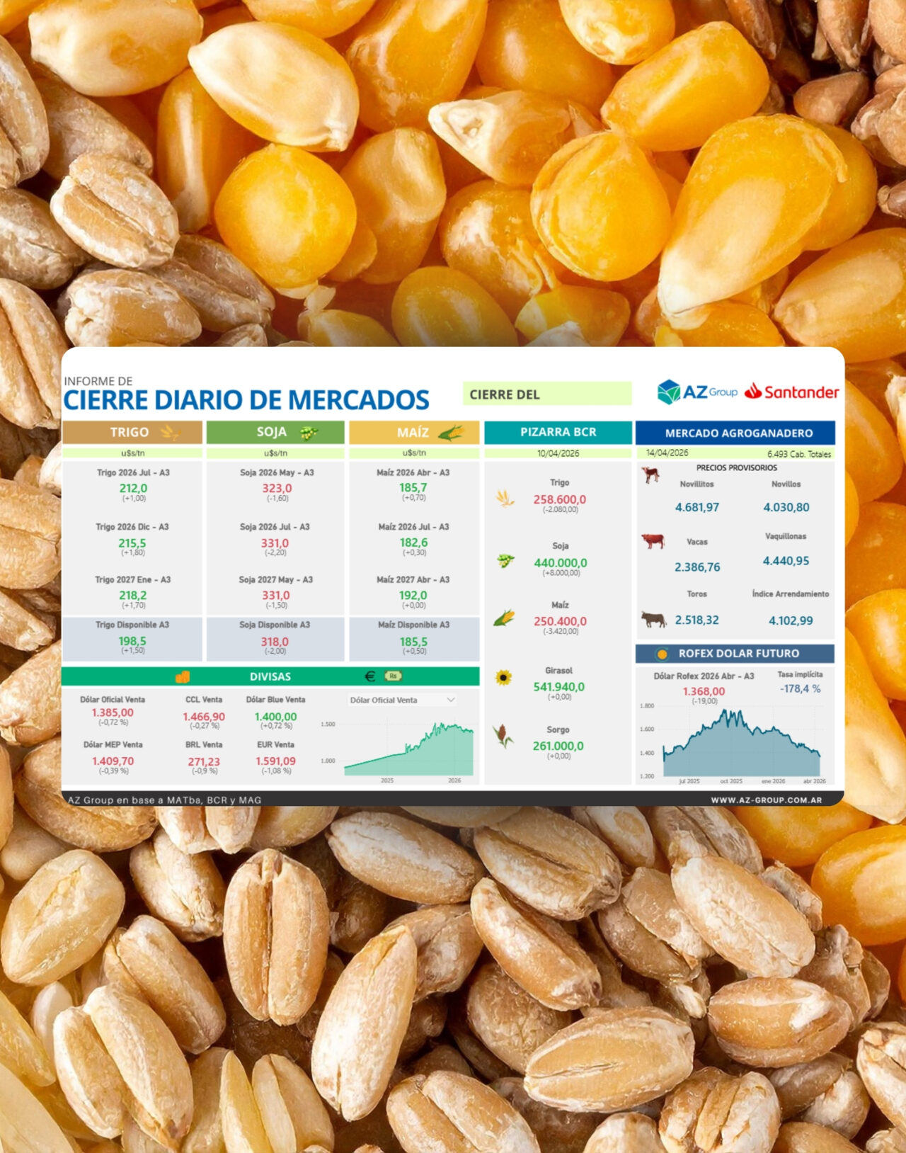 Tablero - Cierre Diario de Mercados