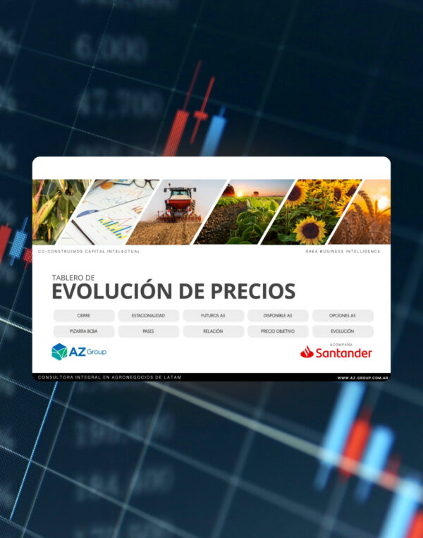 Tablero - Evolución de Precios
