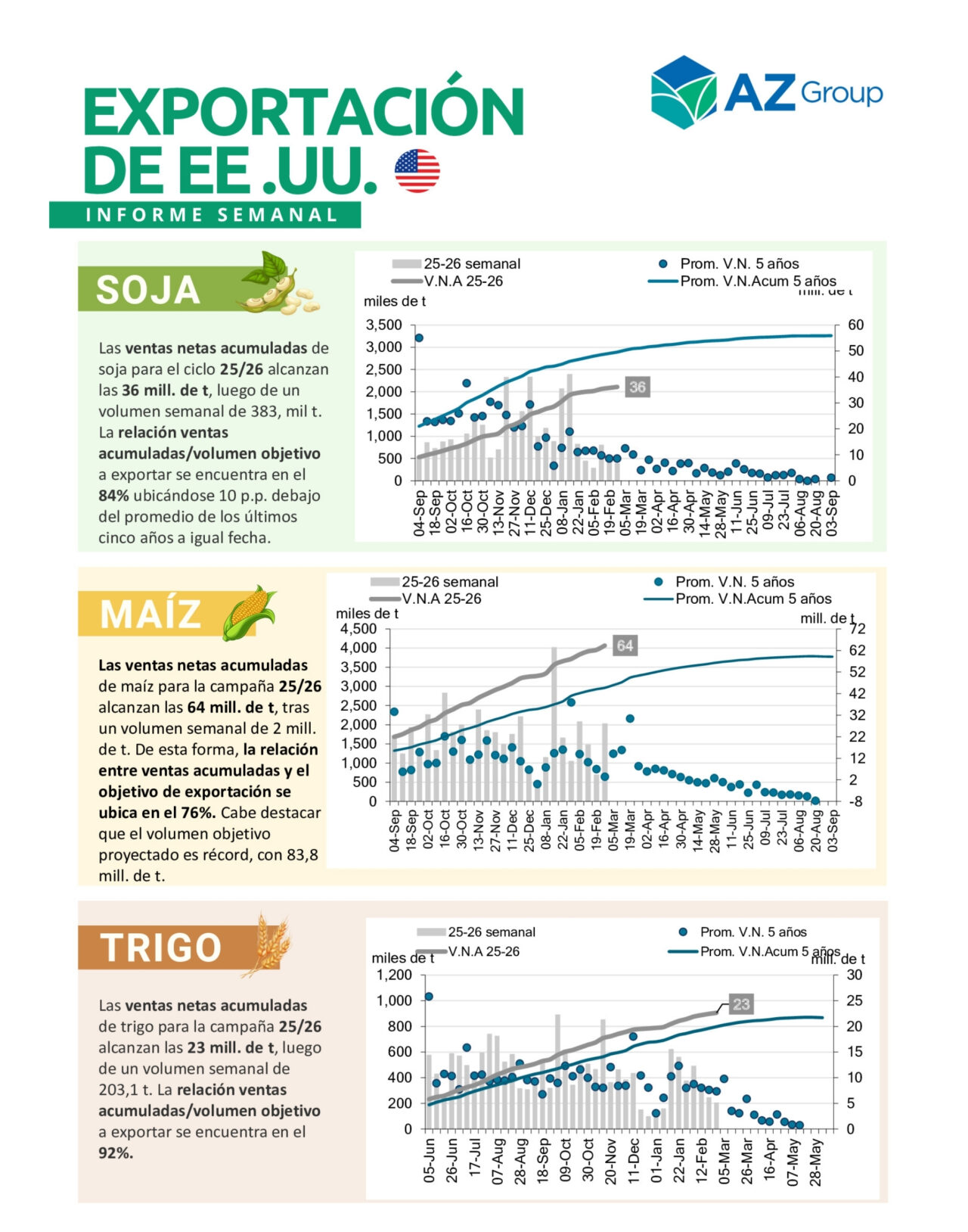 Informe - Exportaciones