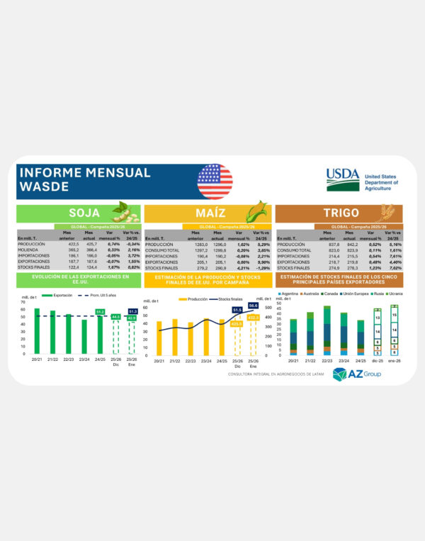 Informe USDA